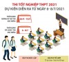 Tài liệu tập huấn TTKT coi thi THPT 2021